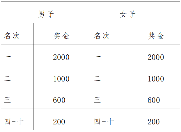 哈舅2024青島西海岸沙灘跑(賽事規(guī)程)