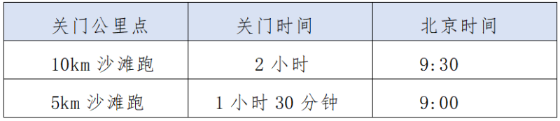 哈舅2024青島西海岸沙灘跑(賽事規(guī)程)（2）
