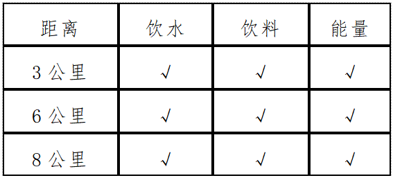 哈舅2024青島西海岸沙灘跑(賽事規(guī)程)（3）