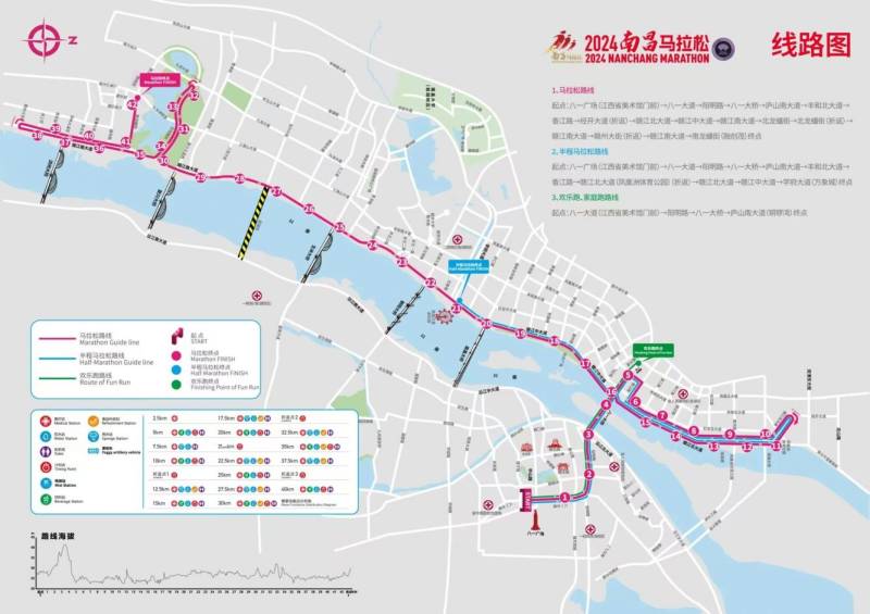 2024南昌馬拉松半馬路線圖