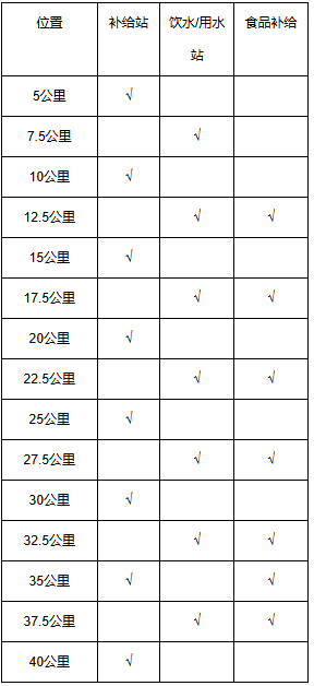 2024天津馬拉松比賽參賽全指南（時(shí)間地點(diǎn)/路線/報(bào)名）（2）
