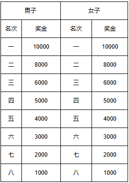 2024天津馬拉松比賽參賽全指南（時(shí)間地點(diǎn)/路線/報(bào)名）（3）