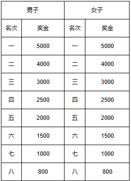 2024天津馬拉松比賽參賽全指南（時(shí)間地點(diǎn)/路線/報(bào)名）（4）