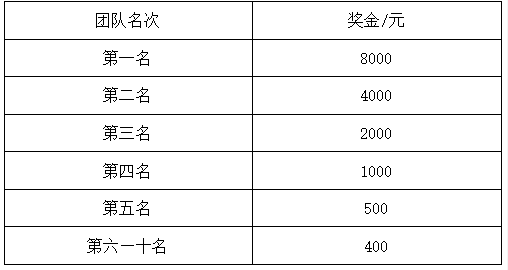 2024中寧·枸杞之鄉(xiāng)半程馬拉松(賽事規(guī)程)(4) 2024中寧·枸杞之鄉(xiāng)半程馬拉松(賽事規(guī)程)(4)