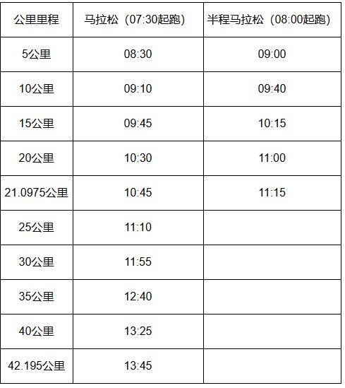2024天津馬拉松抽簽結(jié)果什么時(shí)候公布？
