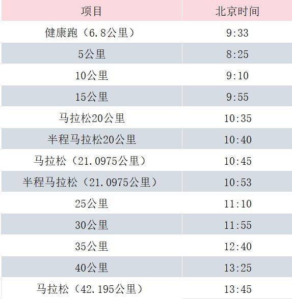 2024長(zhǎng)春馬拉松比賽幾點(diǎn)結(jié)束？
