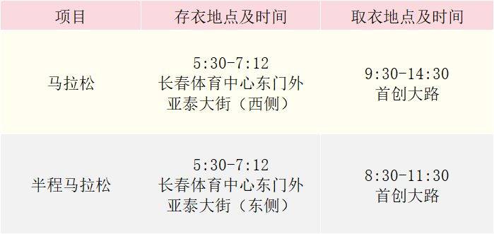 2024長(zhǎng)春馬拉松比賽幾點(diǎn)結(jié)束？（2）