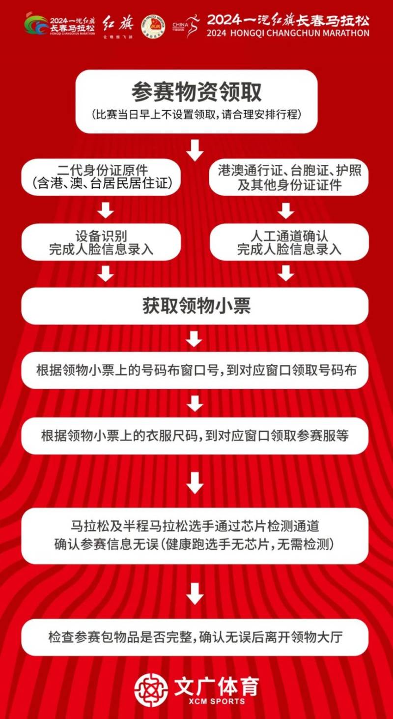 2024長春馬拉松領(lǐng)物時間地點及流程（4）