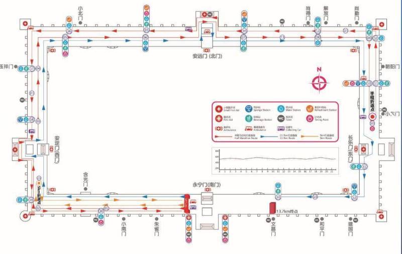 西安城墻國際馬拉松比賽路線圖