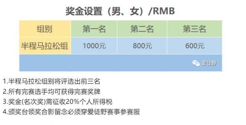 2024愛徒野昆明滇池”迎新年“半程馬拉松