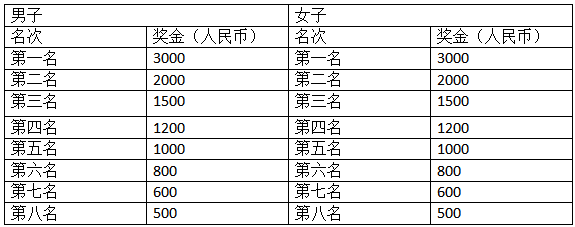 2024遼寧朝陽馬拉松(賽事規(guī)程)（3）