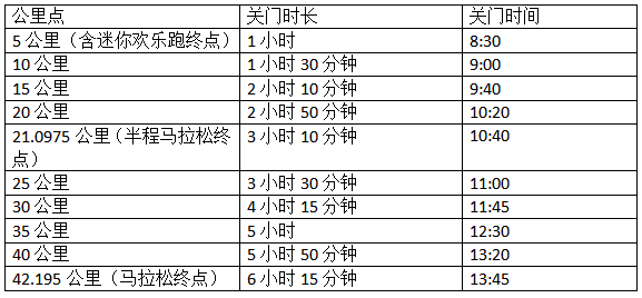 2024遼寧朝陽馬拉松(賽事規(guī)程)