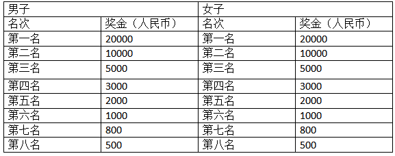 2024遼寧朝陽馬拉松(賽事規(guī)程)（2）