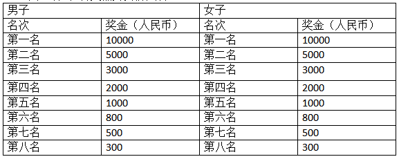 2024遼寧朝陽馬拉松(賽事規(guī)程)（4）