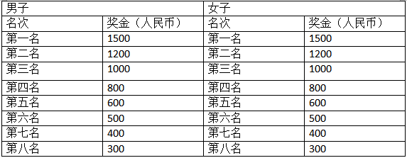 2024遼寧朝陽馬拉松(賽事規(guī)程)（5）