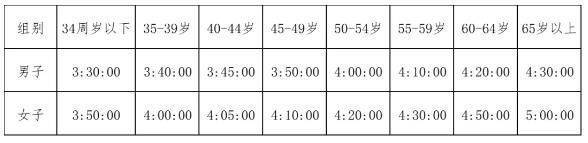 2024年紹興馬拉松報(bào)名須知
