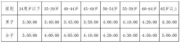 2024年紹興馬拉松報(bào)名辦法