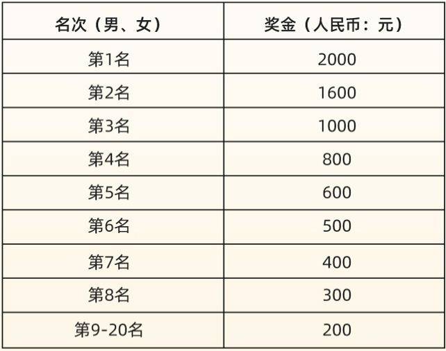 2024參加長沙馬拉松東山灣10公里賽怎么獲得長馬直通名額？