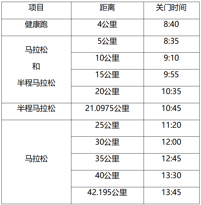 2024南通海門馬拉松(賽事規(guī)程)