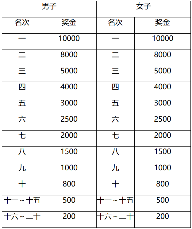 2024南通海門馬拉松(賽事規(guī)程)（3）