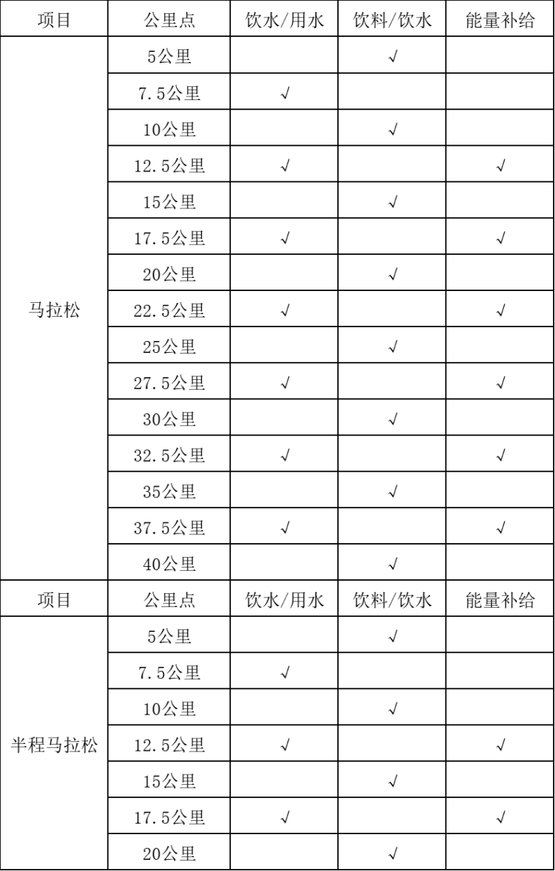 2024南通海門馬拉松(賽事規(guī)程)（2）