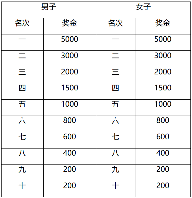 2024南通海門馬拉松(賽事規(guī)程)（4）