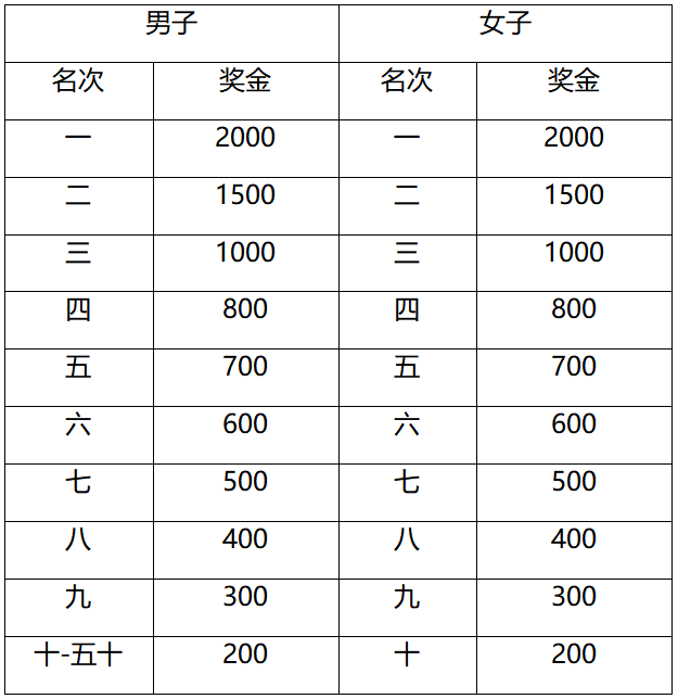 2024南通海門馬拉松(賽事規(guī)程)（5）
