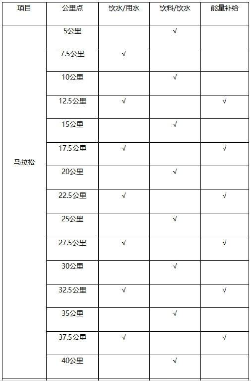 2024南通海門(mén)首屆馬拉松競(jìng)賽辦法(2) 2024南通海門(mén)首屆馬拉松競(jìng)賽辦法(2)