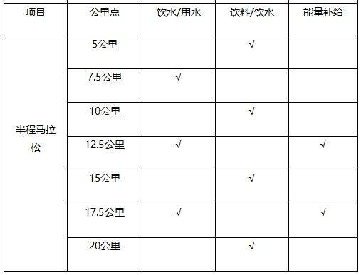 2024南通海門(mén)首屆馬拉松競(jìng)賽辦法(3) 2024南通海門(mén)首屆馬拉松競(jìng)賽辦法(3)