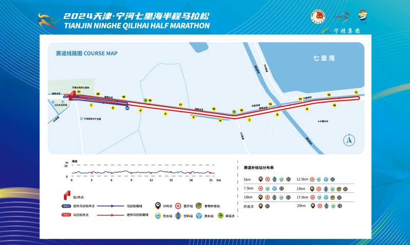 2024天津?qū)幒悠呃锖０氤恬R拉松(賽事日歷+人數(shù)+路線)（11）