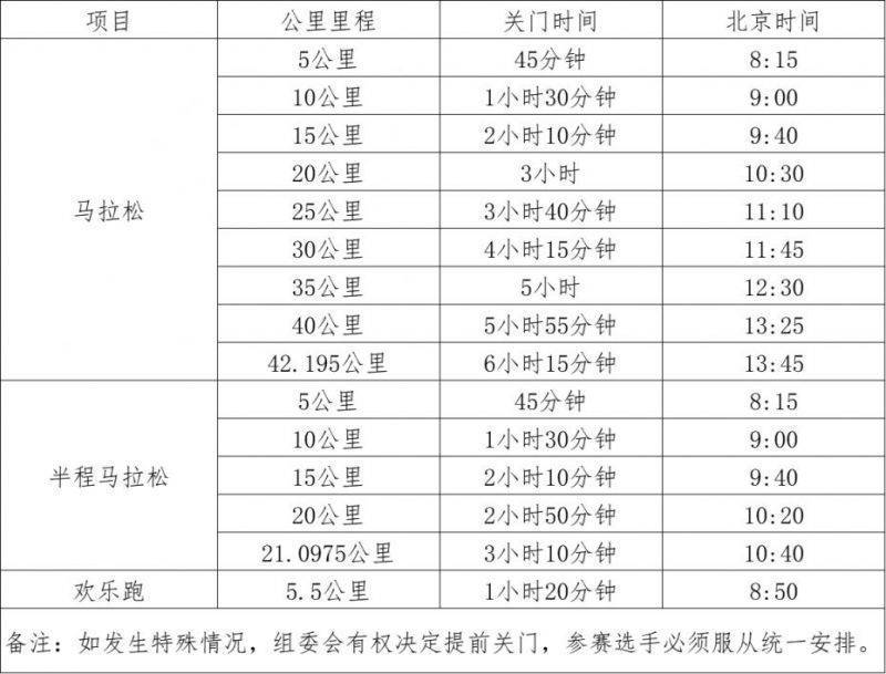 歌爾2024濰坊馬拉松關(guān)門時間和距離 歌爾2024濰坊馬拉松關(guān)門時間和距離