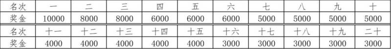 2024年紹興馬拉松錄取名次及獎金標準(4) 2024年紹興馬拉松錄取名次及獎金標準(4)