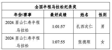 2024廈門環(huán)東半程馬拉松賽競賽規(guī)程(5) 2024廈門環(huán)東半程馬拉松賽競賽規(guī)程(5)