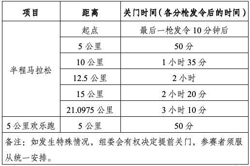 廈門環(huán)東半程馬拉松多少公里？