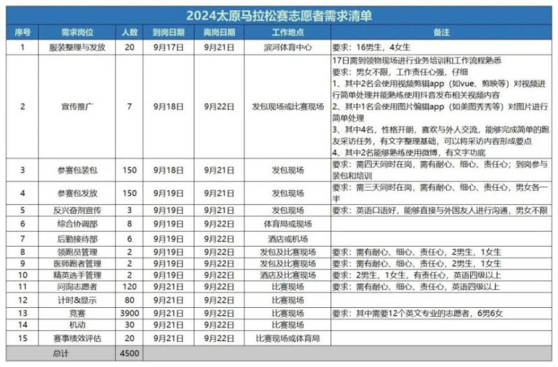 2024太原馬拉松賽志愿者招募公告 2024太原馬拉松賽志愿者招募公告