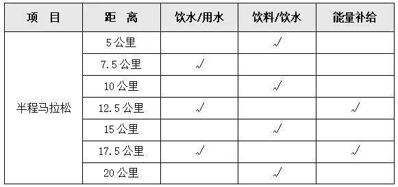 2024華陰半程馬拉松競賽章程(檢錄+關(guān)門距離+補給站)(2) 2024華陰半程馬拉松競賽章程(檢錄+關(guān)門距離+補給站)(2)