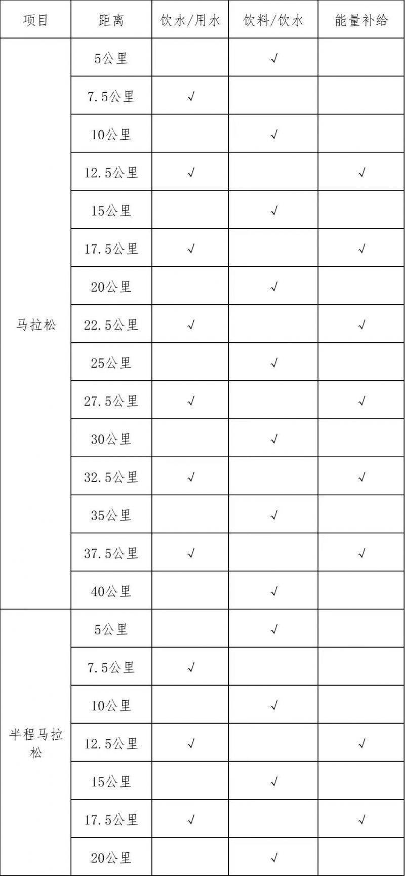 2024年紹興馬拉松飲水能量補(bǔ)給站在哪？