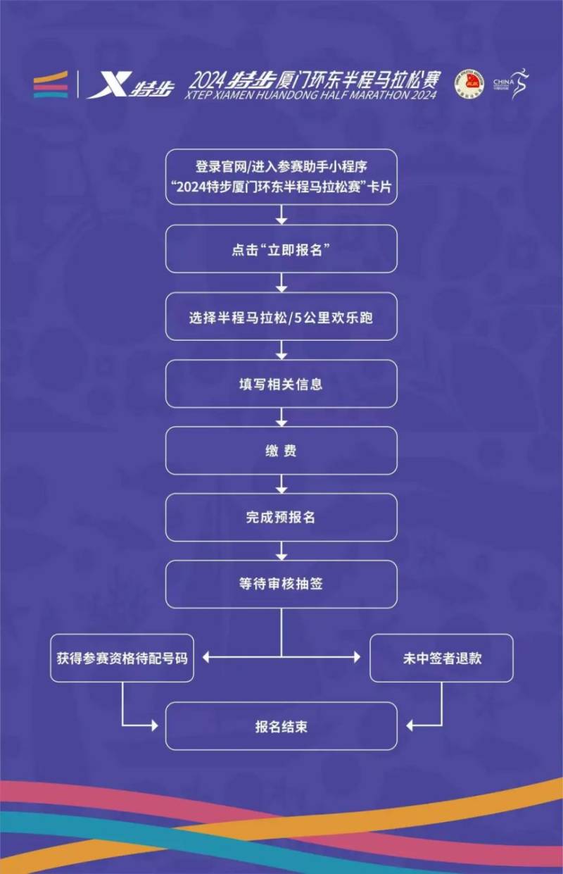 廈門環(huán)東半程馬拉松賽報(bào)名指南（附官網(wǎng)報(bào)名入口＋流程）