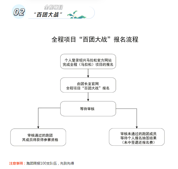 2024紹興馬拉松(賽事規(guī)程)（3）