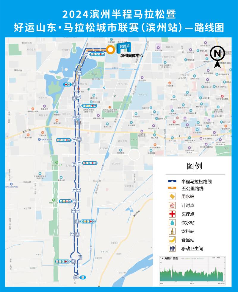 2024濱州半程馬拉松暨好運山東·馬拉松城市聯(lián)賽（濱州站）(賽事日歷+人數(shù)+路線)（11）