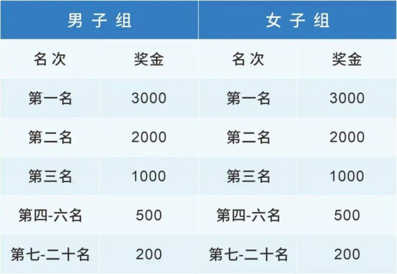 2024三門(mén)環(huán)蛇蟠島半程馬拉松參賽指南（4）