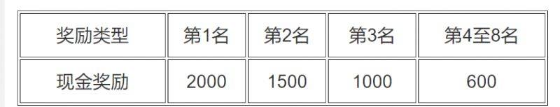 宜昌馬拉松2024獎勵辦法（5）