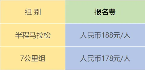 2024愛徒野昆明滇池”迎新年“半程馬拉松(賽事規(guī)程)（2）