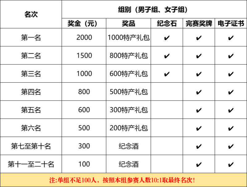 2024首屆撫松縣越野跑挑戰(zhàn)賽(賽事規(guī)程)（5）