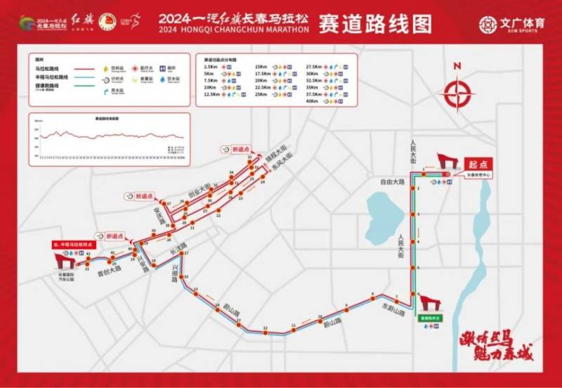 2024長春馬拉松比賽路線圖一覽 2024長春馬拉松比賽路線圖一覽