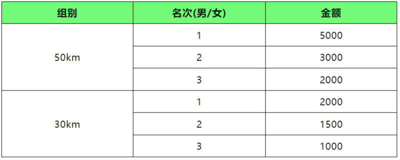 2024吉林·安圖“四山一湖”越野賽(賽事規(guī)程)（3）