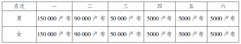 2024“海參崴之橋”海參崴國際馬拉松(賽事規(guī)程)（16）