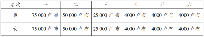 2024“海參崴之橋”海參崴國際馬拉松(賽事規(guī)程)（17）