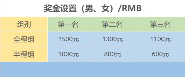 2025愛(ài)徒野大理“洱海新年”馬拉松(賽事規(guī)程) 2025愛(ài)徒野大理“洱海新年”馬拉松(賽事規(guī)程)