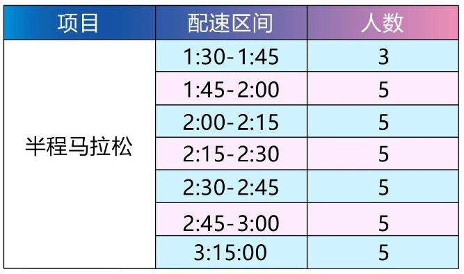 2024石家莊女子半程馬拉松賽急救跑者招募（2）